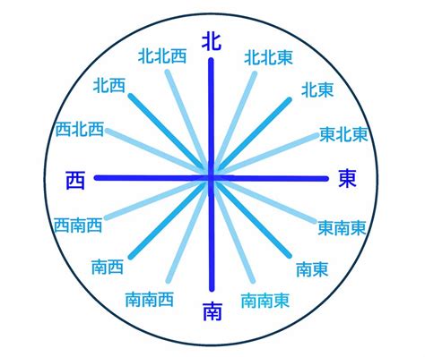 北南東西|東西南北の位置と覚え方！意味や使い方、類語や英語もわかりや。